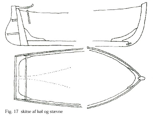 Fig. 17 skitse af køl og stævne
