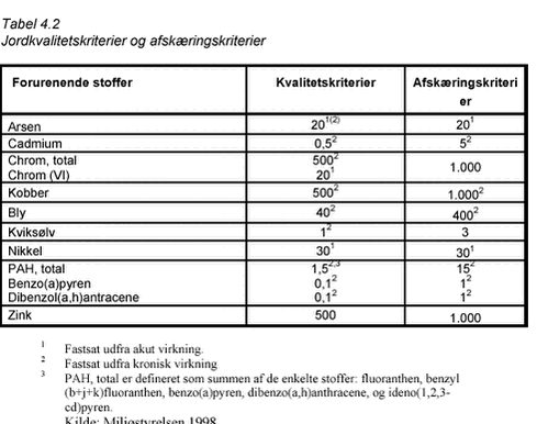 Klik på billedet for at se html-versionen af: ‘‘Tabel 4.2‘‘