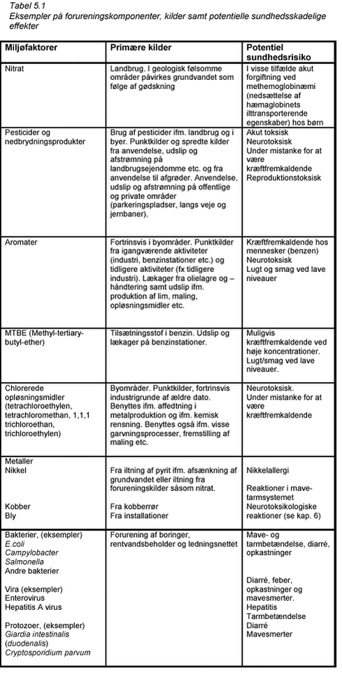 Klik på billedet for at se html-versionen af: ‘‘Tabel 5.1‘‘