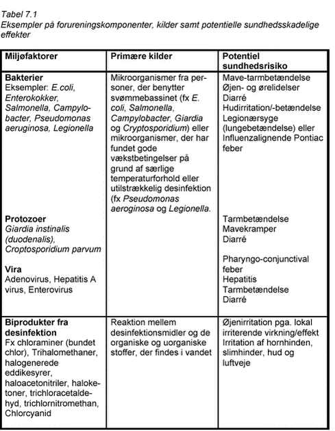 Klik på billedet for at se html-versionen af: ‘‘Tabel 7.1‘‘