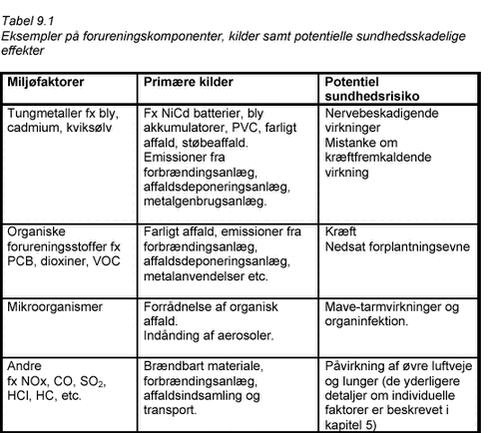 Klik på billedet for at se html-versionen af: ‘‘Tabel 9.1‘‘