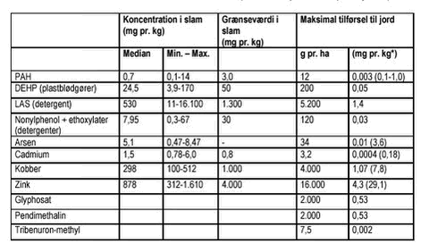 Klik p&aring; billedet for at se html-version af: &lsquo;Tabel 1&lsquo;