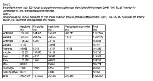 Klik p&aring; billedet for at se html-version af: &lsquo;Tabel&lsquo;
