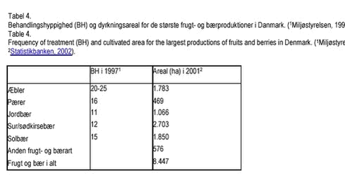 Klik p&aring; billedet for at se html-version af: &lsquo;Tabel 4&lsquo;