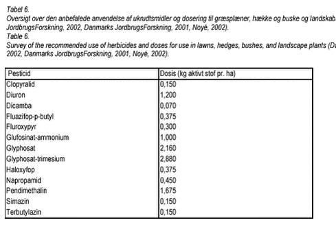 Klik p&aring; billedet for at se html-version af: &lsquo;Tabel 6&lsquo;