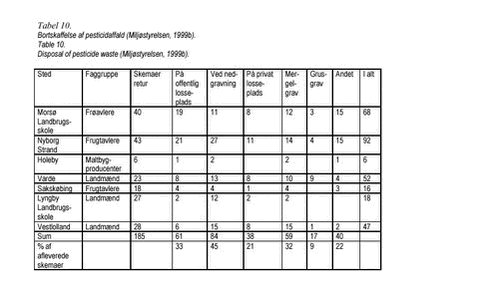 Klik p&aring; billedet for at se html-version af: &lsquo;Tabel 10&lsquo;