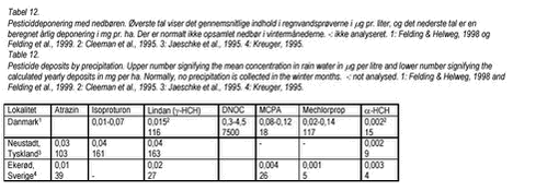 Klik p&aring; billedet for at se html-version af: &lsquo;Tabel 12&lsquo;