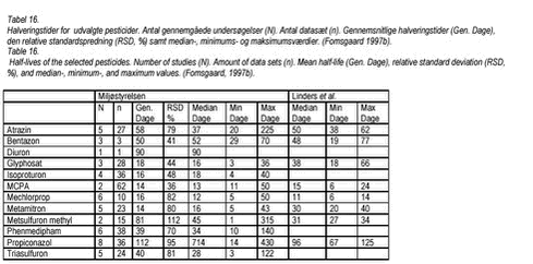 Klik p&aring; billedet for at se html-version af: &lsquo;Tabel 16&lsquo;