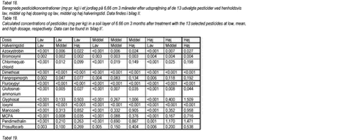 Klik p&aring; billedet for at se html-version af: &lsquo;Tabel 18. &lsquo;