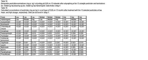 Klik p&aring; billedet for at se html-version af: &lsquo;Tabel 19.&lsquo;