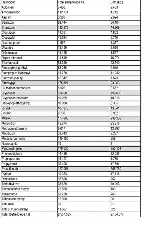 Klik p&aring; billedet for at se html-version af tabellen