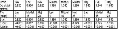 Klik på billedet for at se html-version af tabellen