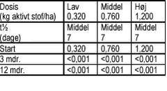 Klik på billedet for at se html-version af tabellen
