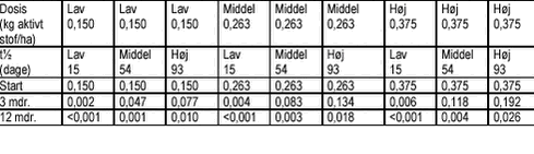 Klik på billedet for at se html-version af tabellen