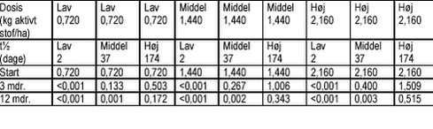 Klik på billedet for at se html-version af tabellen