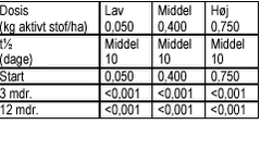 Klik på billedet for at se html-version af tabellen