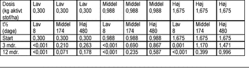 Klik på billedet for at se html-version af tabellen