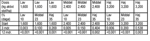 Klik på billedet for at se html-version af tabellen