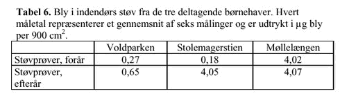 Klik på billedet for at se html-version af: ‘Tabel 6‘