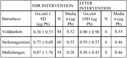 Tabel 10