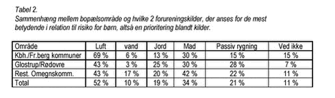 Klik på billedet for at se html-version af: ‘Tabel 2‘