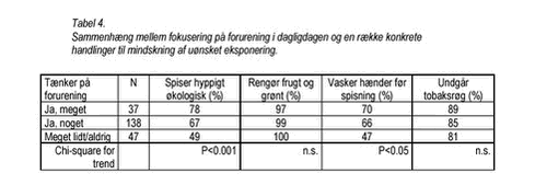 Klik på billedet for at se html-version af: ‘Tabel 4‘