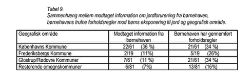 Klik på billedet for at se html-version af: ‘Tabel 9‘