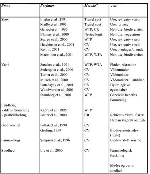 Klik på billedet for at se html-versionen af: ‘‘Tabel 2.2‘‘