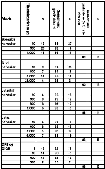 Tabel 1.3.4.2-1