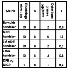 Tabel 1.3.4.2-2