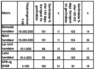 Tabel 1.3.4.2-3
