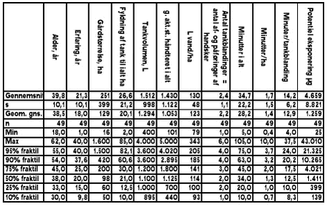 Tabel 2.2.1-1