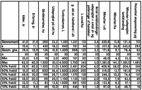 Tabel 2.2.1-2