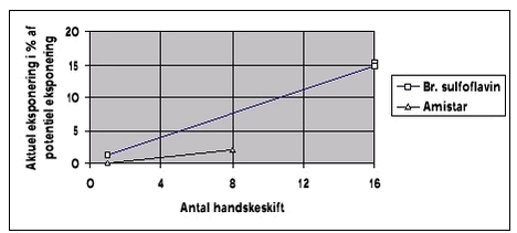 Figur 2.2.1.2-1