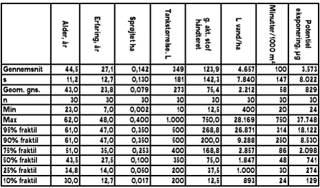 Tabel 2.2.2.1-1