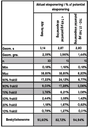 Tabel 2.2.2.1-3