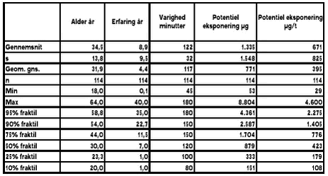 Tabel 2.2.2.2-1