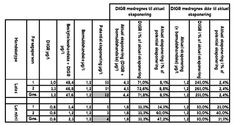 Tabel 2.2.2.3-1