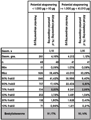Tabel 2.2.3.1-2