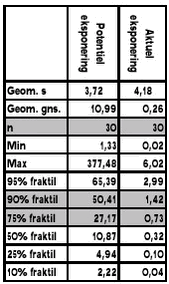 Tabel 2.3.2.1-1