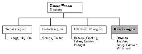 Organisation