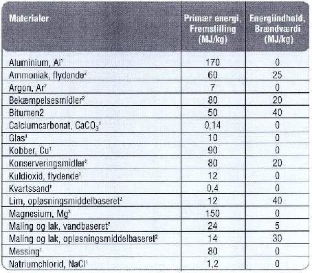Tabel 1 (1. del)