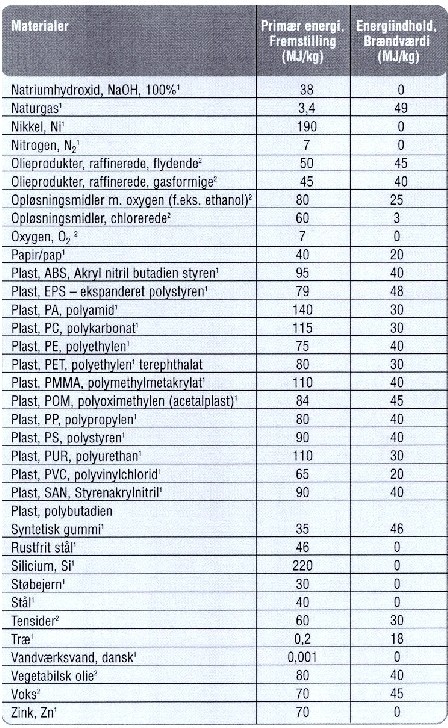 Tabel 1 (2. del)