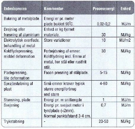 Tabel 3
