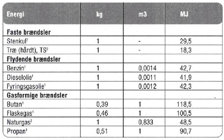 Tabel 4