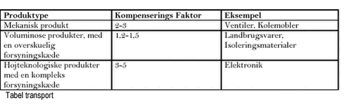 Klik på billedet for at se html-versionen af: ‘‘Tabel Transport‘‘