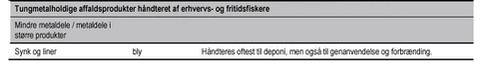 Tungmetalholdige affaldsprodukter håndteret af erhvervs- og fritidsfiskere.