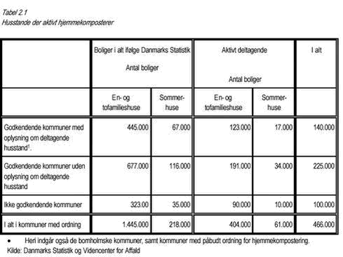 Klik på billedet for at se html-versionen af: ‘‘Tabel 2.1‘‘