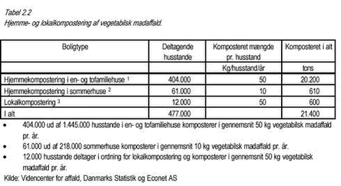 Klik på billedet for at se html-versionen af: ‘‘Tabel 2.2‘‘