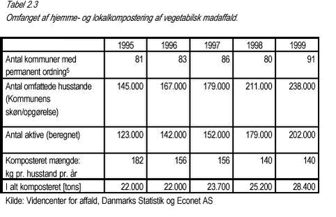 Klik på billedet for at se html-versionen af: ‘‘Tabel 2.3‘‘